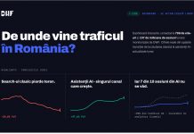 Traficul din AI crește rapid în România: ce arată datele reale din 799 de site-uri, într-un dashboard public trafic.d wf.ro lansat de DWF