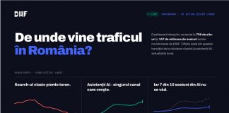 Traficul din AI crește rapid în România: ce arată datele reale din 799 de site-uri, într-un dashboard public trafic.d wf.ro lansat de DWF